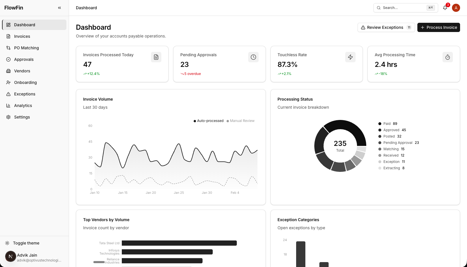 FlowFin FinanceOS dashboard